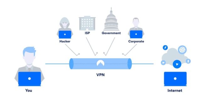 Encrypted VPN tunnel acting as a trusted mediator